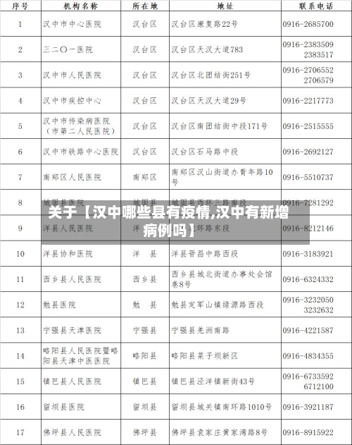 关于【汉中哪些县有疫情,汉中有新增病例吗】