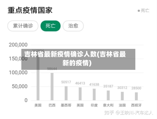 吉林省最新疫情确诊人数(吉林省最新的疫情)