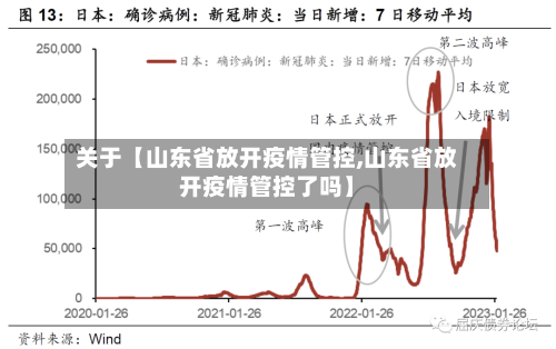 关于【山东省放开疫情管控,山东省放开疫情管控了吗】