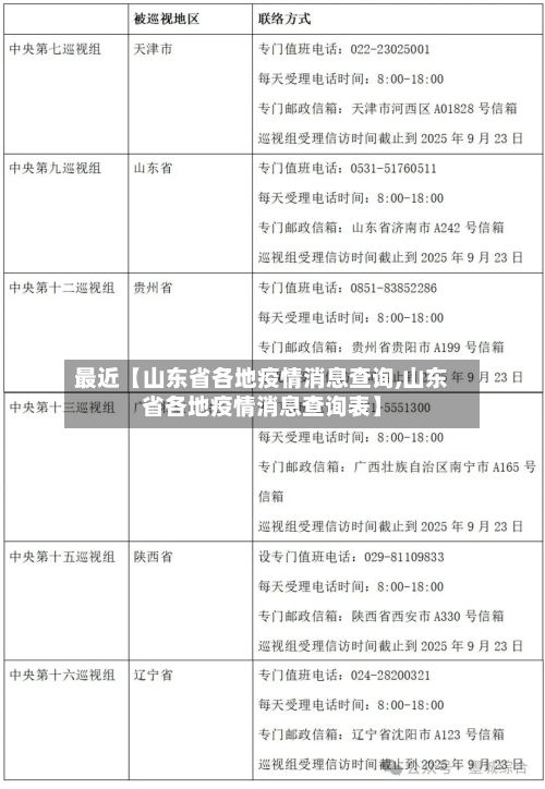 最近【山东省各地疫情消息查询,山东省各地疫情消息查询表】