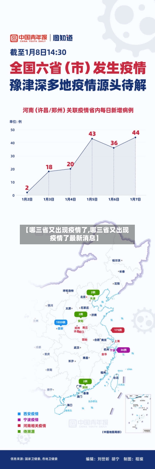 【哪三省又出现疫情了,哪三省又出现疫情了最新消息】