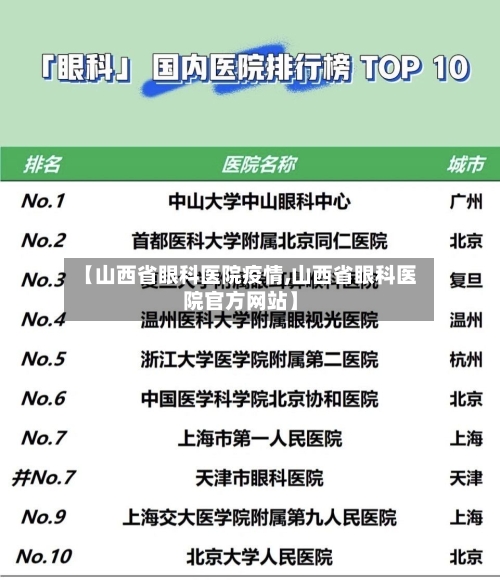 【山西省眼科医院疫情,山西省眼科医院官方网站】