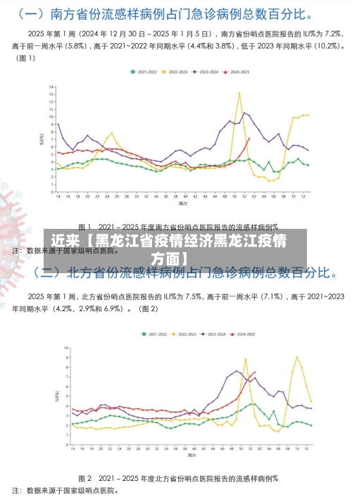 近来【黑龙江省疫情经济黑龙江疫情方面】-第3张图片