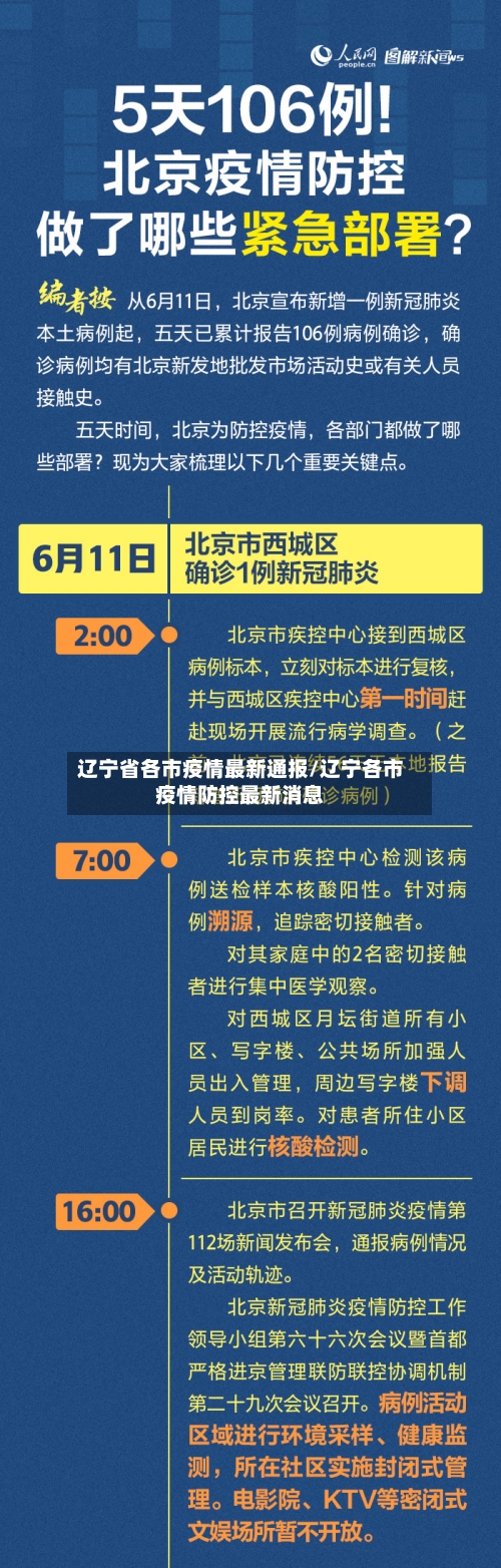 辽宁省各市疫情最新通报/辽宁各市疫情防控最新消息-第2张图片