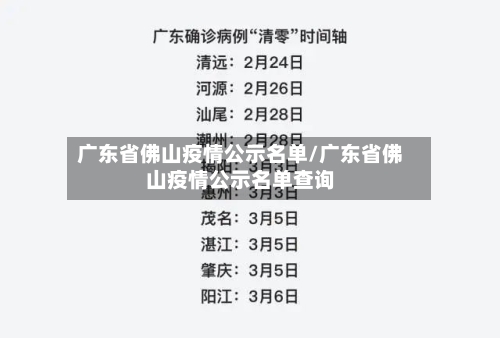 广东省佛山疫情公示名单/广东省佛山疫情公示名单查询-第3张图片