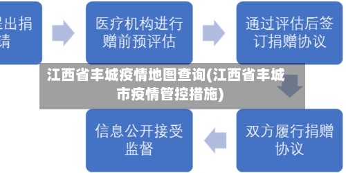 江西省丰城疫情地图查询(江西省丰城市疫情管控措施)-第2张图片