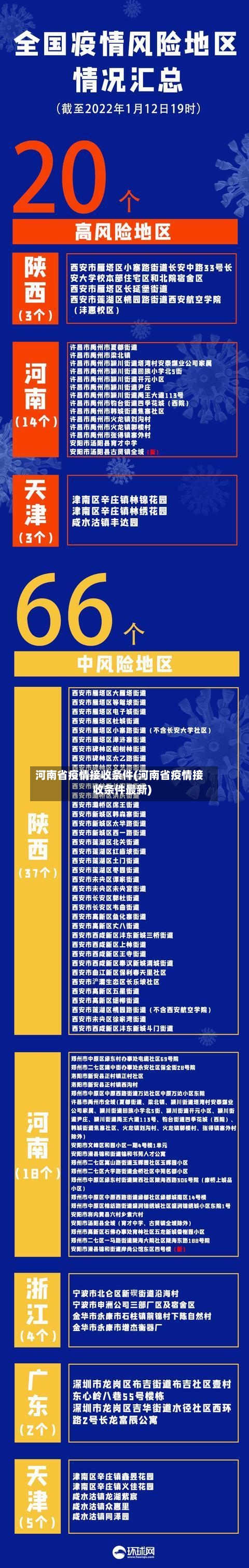 河南省疫情接收条件(河南省疫情接收条件最新)