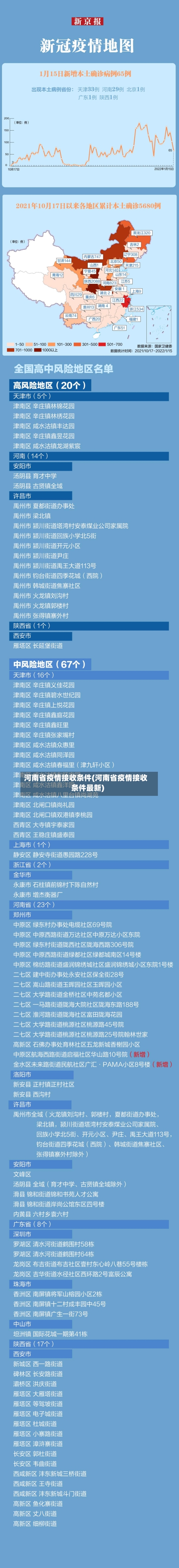 河南省疫情接收条件(河南省疫情接收条件最新)-第2张图片