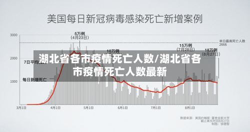 湖北省各市疫情死亡人数/湖北省各市疫情死亡人数最新