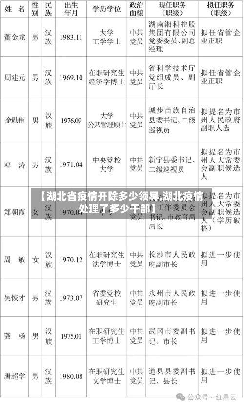 【湖北省疫情开除多少领导,湖北疫情处理了多少干部】