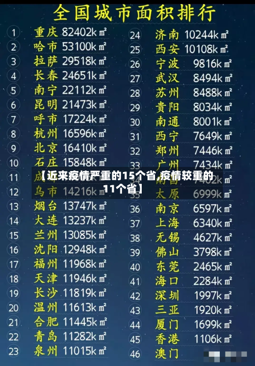【近来疫情严重的15个省,疫情较重的11个省】-第3张图片