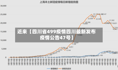 近来【四川省499疫情四川最新发布疫情公告47号】-第3张图片