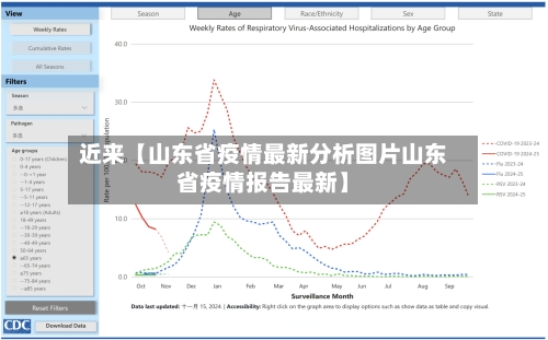 近来【山东省疫情最新分析图片山东省疫情报告最新】