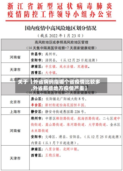 关于【外省病例指哪个省疫情比较多,外省那些地方疫情严重】