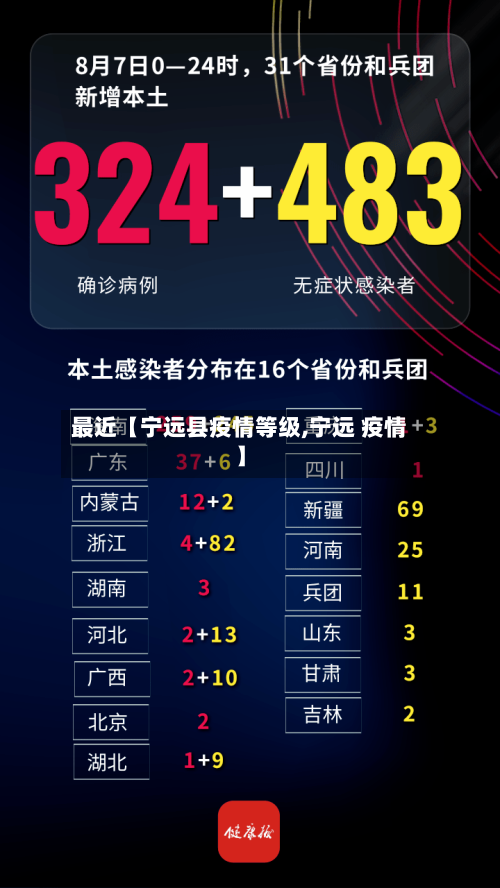 最近【宁远县疫情等级,宁远 疫情】