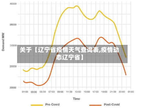 关于【辽宁省疫情天气查询表,疫情动态辽宁省】-第3张图片