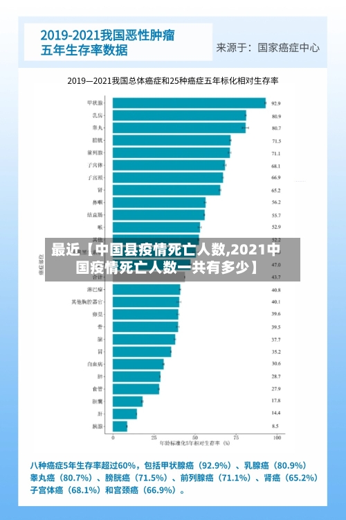 最近【中国县疫情死亡人数,2021中国疫情死亡人数一共有多少】