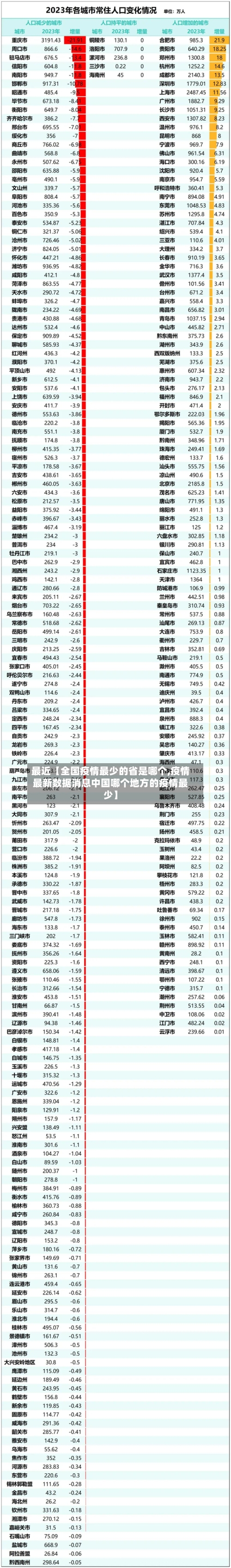 最近【全国疫情最少的省是哪个,疫情最新数据消息中国哪个地方的疫情最少】-第2张图片