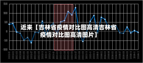近来【吉林省疫情对比图高清吉林省疫情对比图高清图片】-第2张图片