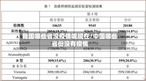 我国哪些省没疫情呢现在/中国哪些省份没有疫情