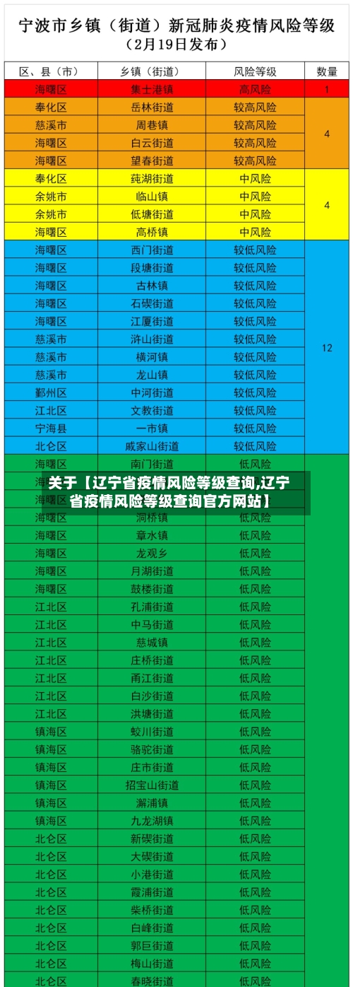 关于【辽宁省疫情风险等级查询,辽宁省疫情风险等级查询官方网站】-第2张图片