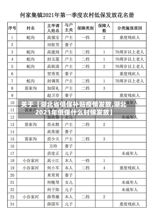 关于【湖北省低保补贴疫情发放,湖北2021年低保什么时候发放】