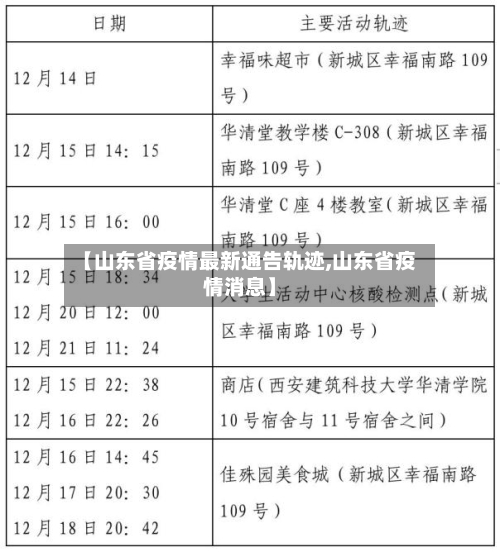 【山东省疫情最新通告轨迹,山东省疫情消息】-第3张图片