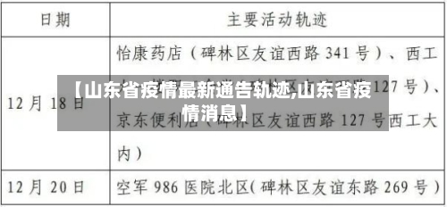 【山东省疫情最新通告轨迹,山东省疫情消息】