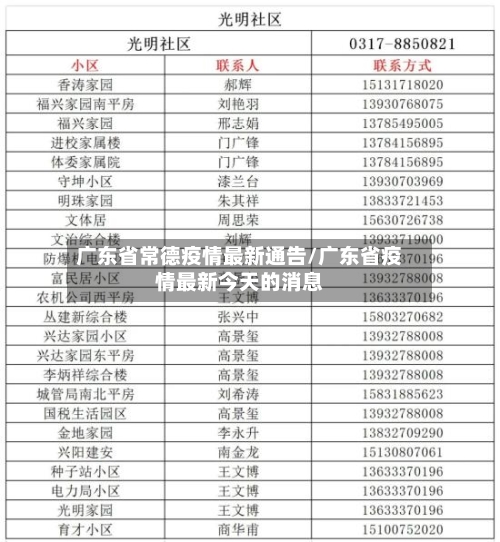 广东省常德疫情最新通告/广东省疫情最新今天的消息