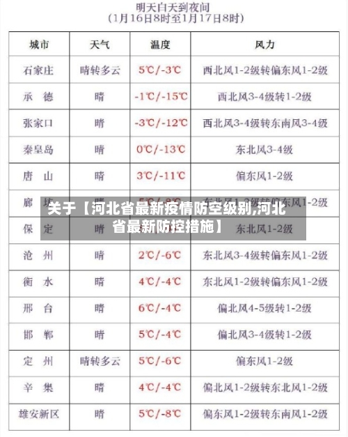 关于【河北省最新疫情防空级别,河北省最新防控措施】