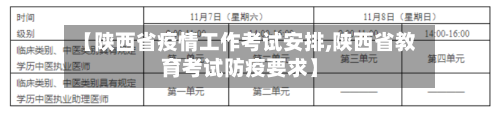 【陕西省疫情工作考试安排,陕西省教育考试防疫要求】