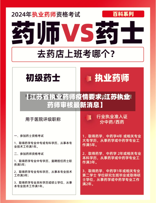 【江苏省执业药师疫情要求,江苏执业药师审核最新消息】