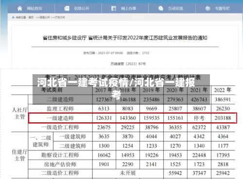 河北省一建考试疫情/河北省一建报考-第3张图片