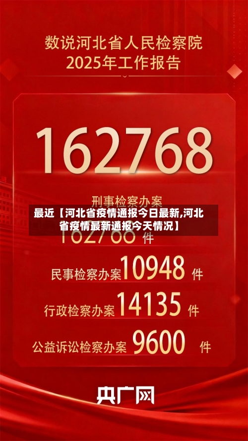 最近【河北省疫情通报今日最新,河北省疫情最新通报今天情况】