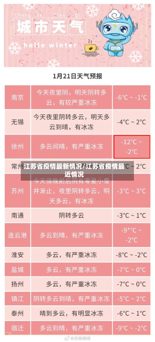 江苏省疫情最新情况/江苏省疫情最近情况-第3张图片
