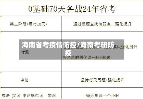 海南省考疫情防控/海南考研防疫-第3张图片