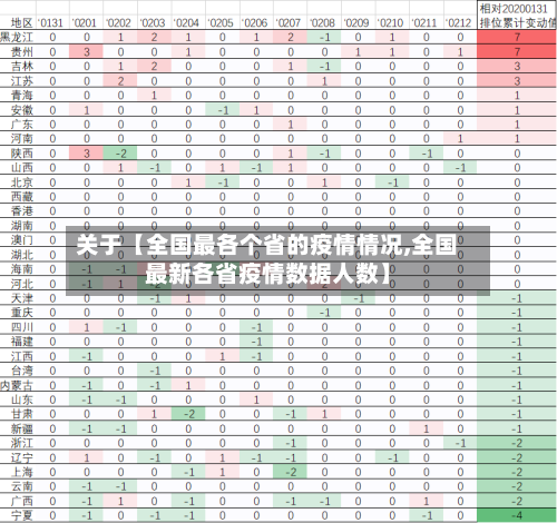 关于【全国最各个省的疫情情况,全国最新各省疫情数据人数】-第2张图片