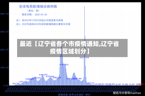 最近【辽宁省各个市疫情通知,辽宁省疫情区域划分】-第2张图片