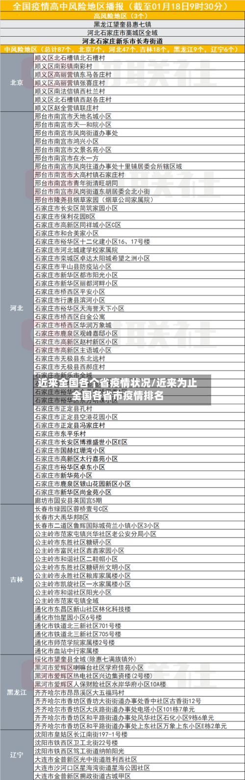 近来全国各个省疫情状况/近来为止全国各省市疫情排名