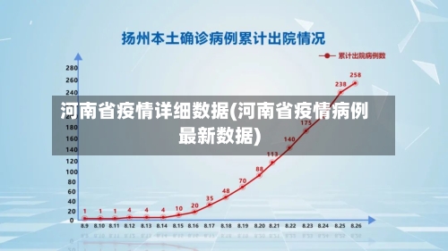 河南省疫情详细数据(河南省疫情病例最新数据)