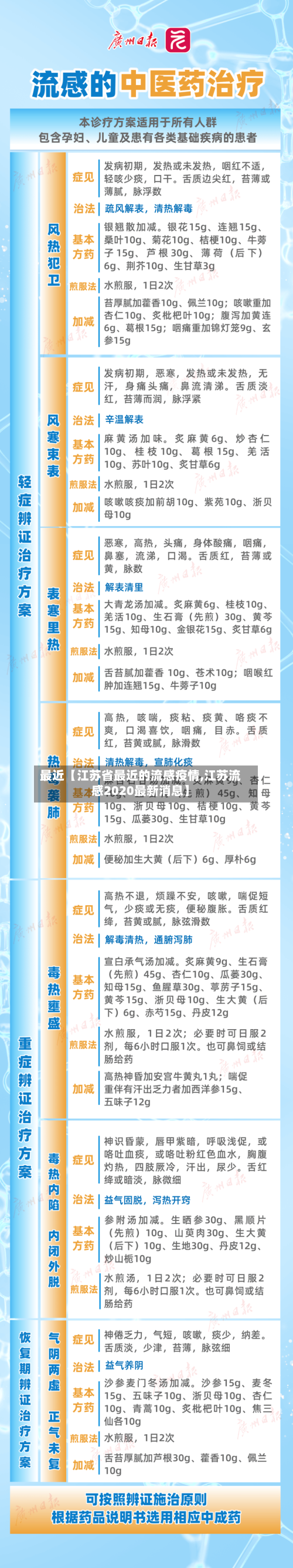 最近【江苏省最近的流感疫情,江苏流感2020最新消息】-第2张图片
