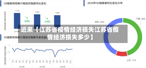 近来【江苏省疫情经济损失江苏省疫情经济损失多少】-第2张图片