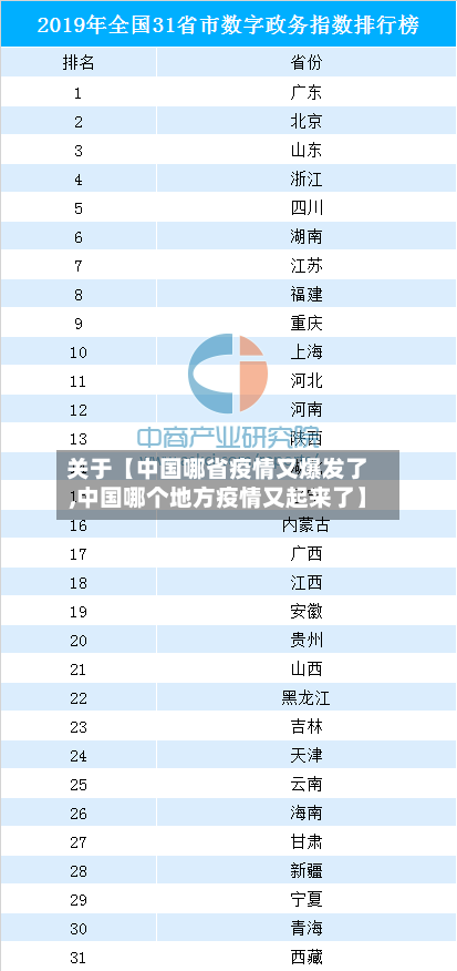 关于【中国哪省疫情又爆发了,中国哪个地方疫情又起来了】-第2张图片