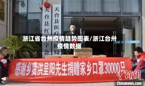 浙江省台州疫情趋势图表/浙江台卅疫情数据