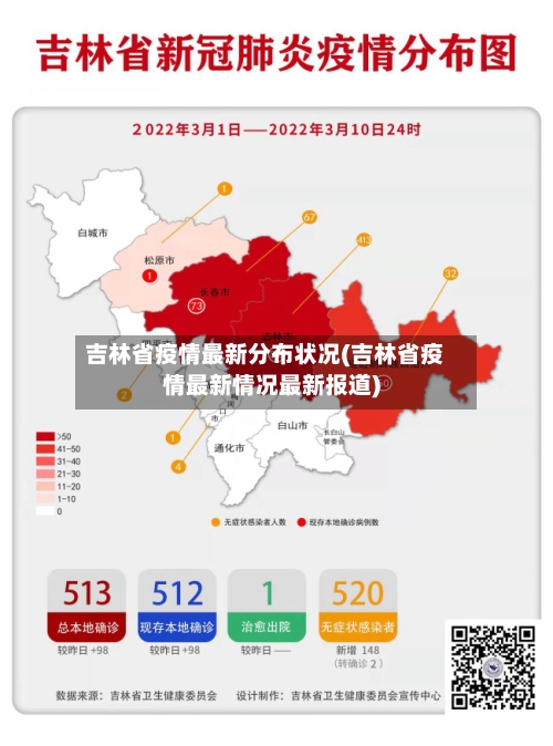 吉林省疫情最新分布状况(吉林省疫情最新情况最新报道)