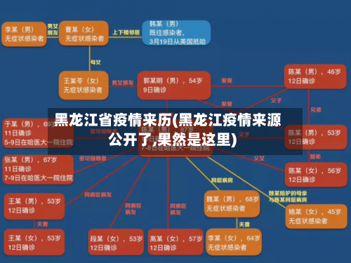 黑龙江省疫情来历(黑龙江疫情来源公开了,果然是这里)