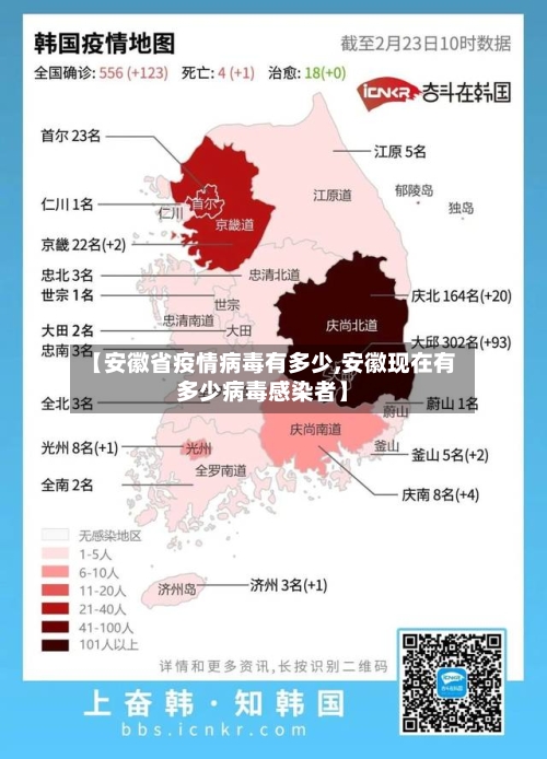 【安徽省疫情病毒有多少,安徽现在有多少病毒感染者】-第2张图片