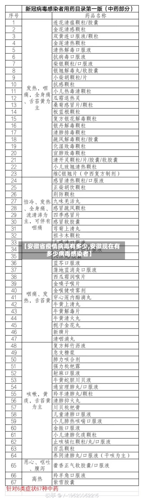 【安徽省疫情病毒有多少,安徽现在有多少病毒感染者】