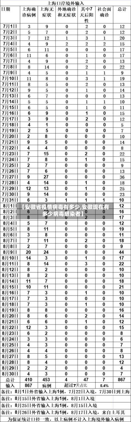 【安徽省疫情病毒有多少,安徽现在有多少病毒感染者】-第3张图片