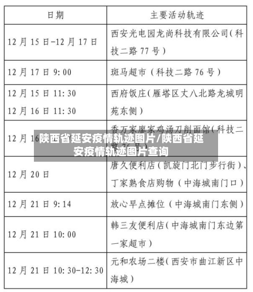 陕西省延安疫情轨迹图片/陕西省延安疫情轨迹图片查询-第3张图片